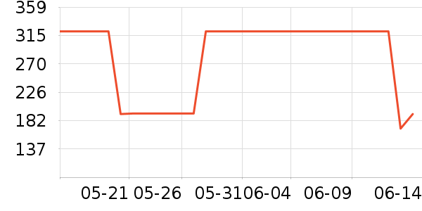 ����Ůʽ������ʷ�۸�