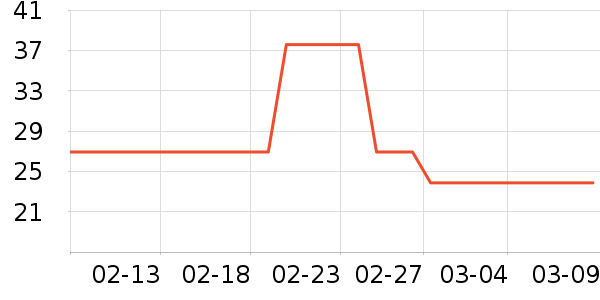 �ֻ�֧��/�ֻ�����ʷ�۸�