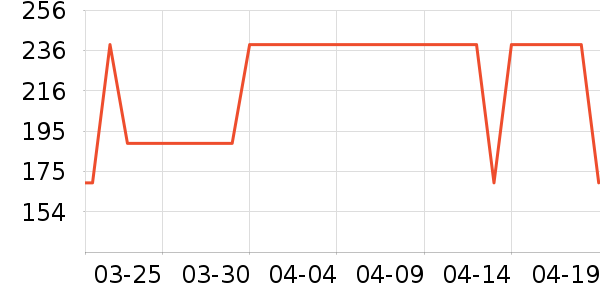 �ز��˶�Ь��ʷ�۸�