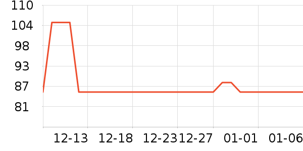 ����Ӫ��������ʷ�۸�