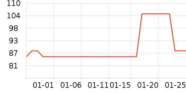 ����Ӫ��������ʷ�۸�