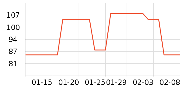 ����Ӫ��������ʷ�۸�