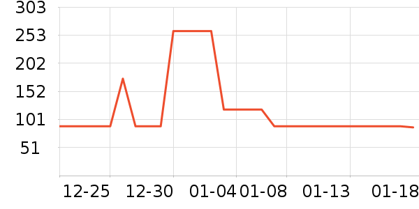 ɭ��԰���ౣ��Ʒ��ʷ�۸�