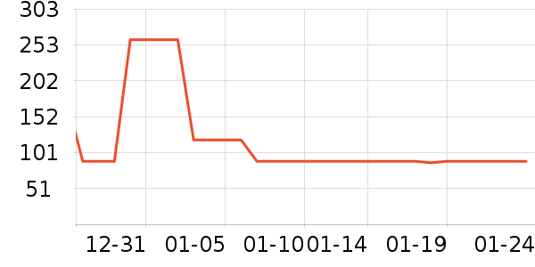 ɭ��԰���ౣ��Ʒ��ʷ�۸�