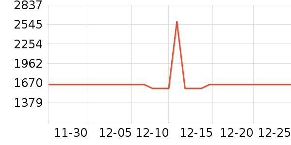 ����������ʷ�۸�