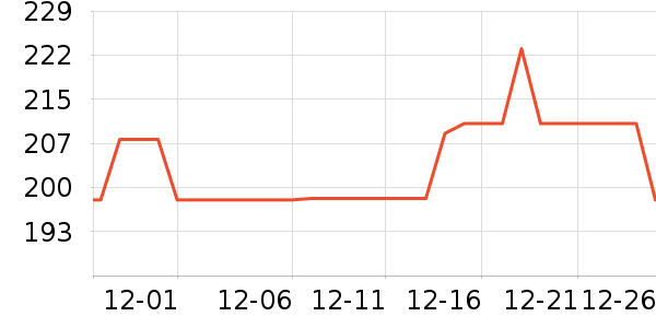 ����ԪӤ����������ʷ�۸�