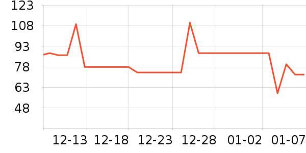 Ӥ�׶������/DHA ��ʷ�۸�