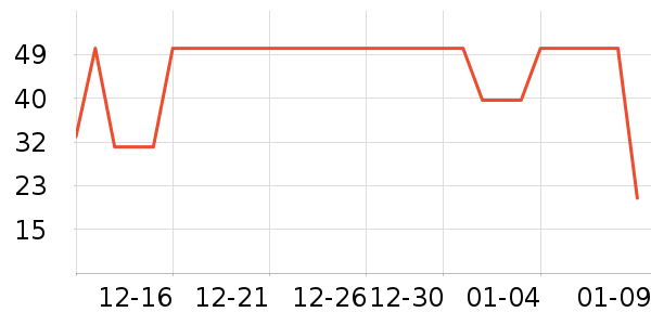 ��ֻ����������ʷ�۸�