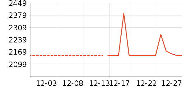 Ůʽ��������ʷ�۸�