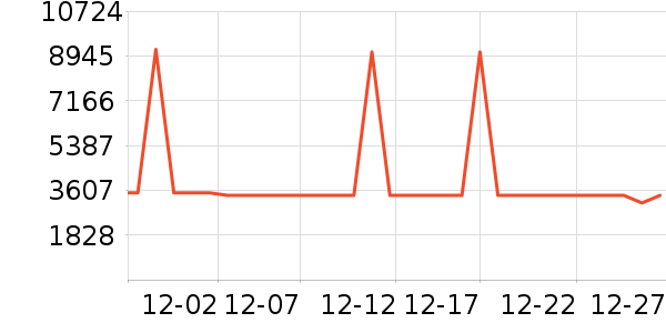 ����ϴ�»���ʷ�۸�