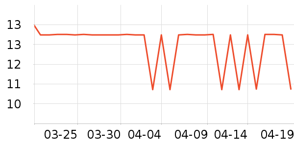 ��ţ����/������ʷ�۸�