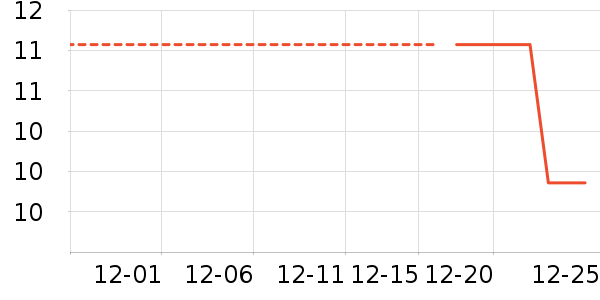 �洢����ʷ�۸�