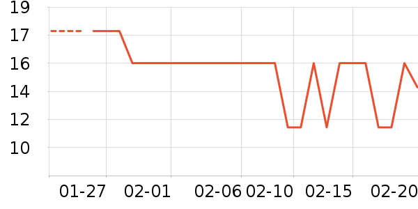 �Źȶ���/������ʷ�۸�