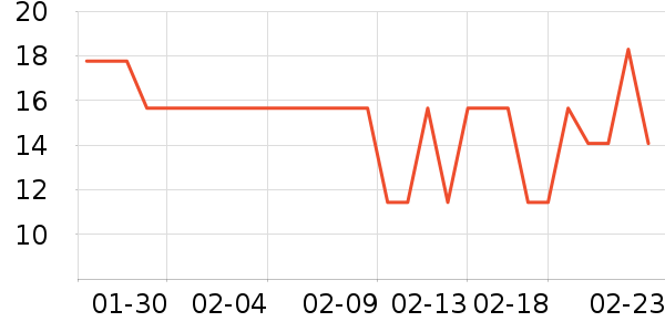 �Źȶ���/������ʷ�۸�