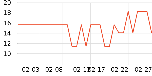 �Źȶ���/������ʷ�۸�