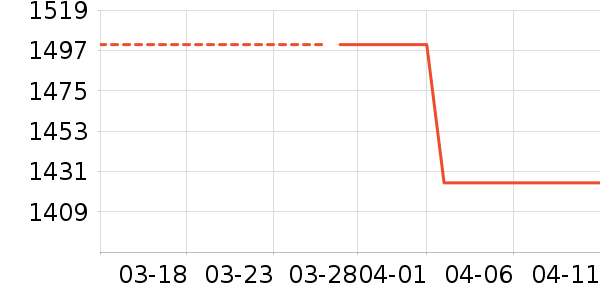 ���������ʷ�۸�