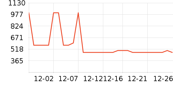 ����Ůʽ���޷���ʷ�۸�