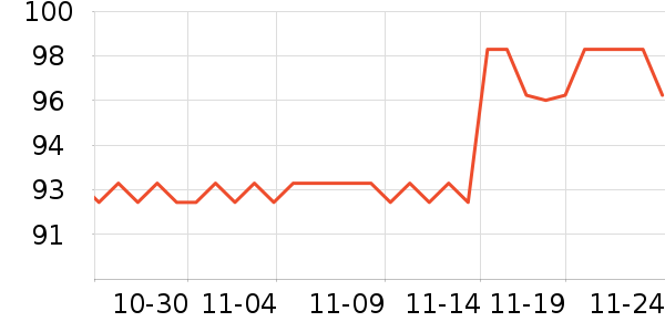 ����ֵܻ����װ��ʷ�۸�