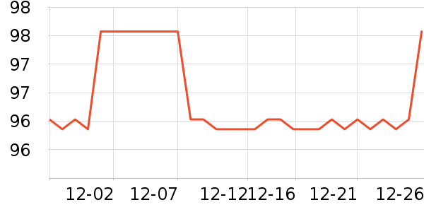 ����ֵܻ����װ��ʷ�۸�