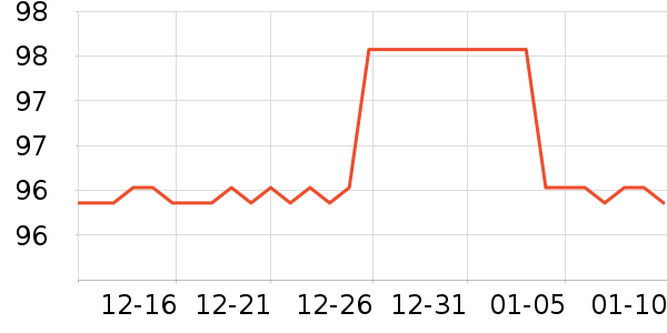 ����ֵܻ����װ��ʷ�۸�