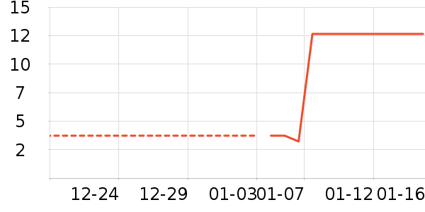 �ϱ��ɻ���ʷ�۸�