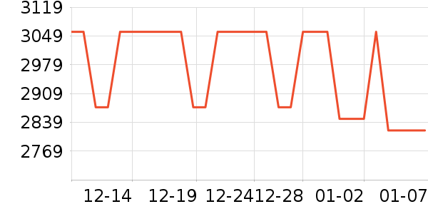 Wattsaving�������������ʷ�۸�