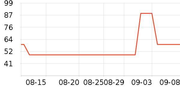 ������ʷ�۸�