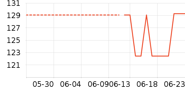 �������˶�T��/POLO����ʷ�۸�