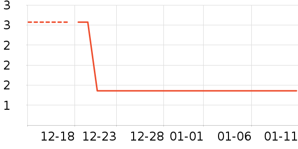 ���μҾ���๤����ʷ�۸�