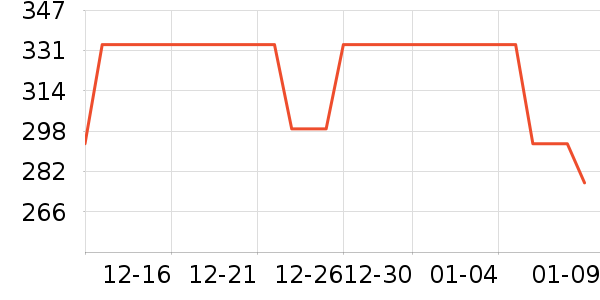 ����Ůװ��ʷ�۸�