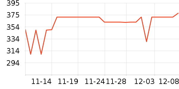 COCO BELLAŮʽװ/װʷ۸