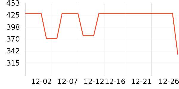 COCO BELLAŮʽ��װ/��װ��ʷ�۸�