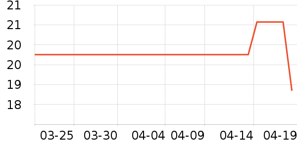 ������ŮʽT����ʷ�۸�