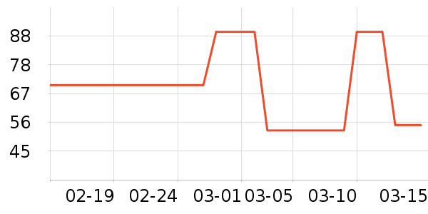 �Ӷ౦������ʷ�۸�