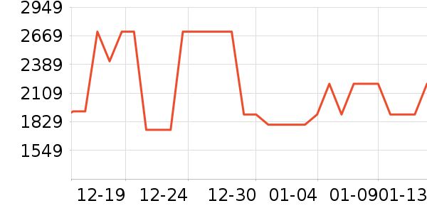 ����յ���ʷ�۸�