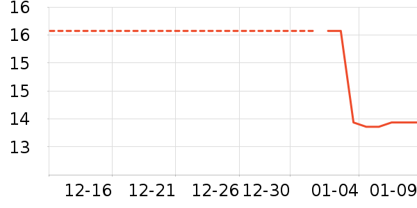 ��/����ʷ�۸�