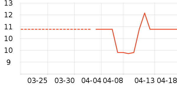 ������˹�ǹ���ʳ��ʷ�۸�