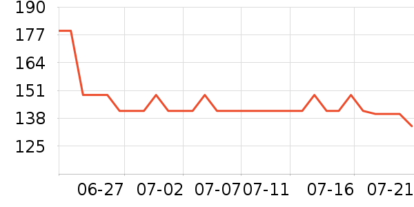 DAISY BEAUTYʱ�е�׹/������ʷ�۸�