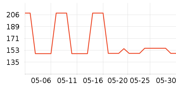 ����ϴ��ˮ��ʷ�۸�