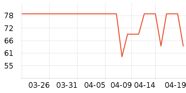 �Ķ��˶�������ʷ�۸�