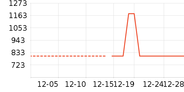 Ůʽ��������ʷ�۸�