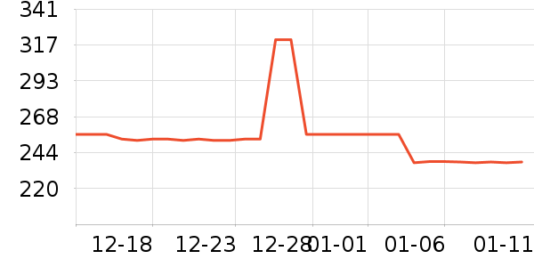 ������ʷ�۸�