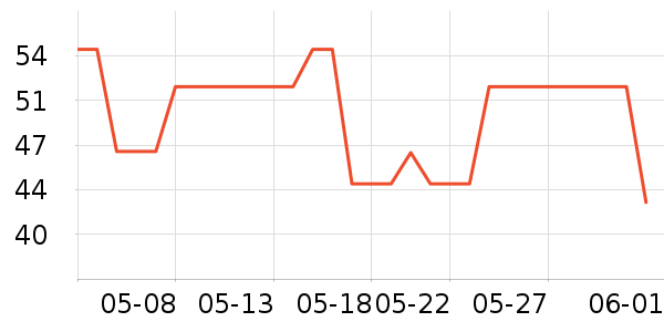 �߶�USB�����ܱ���ʷ�۸�