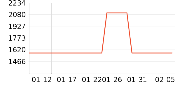 Ůʽ���޷���ʷ�۸�