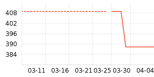 С׳��������/������/��ҩ����ʷ�۸�