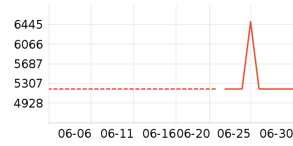 ��ɭ������������ʷ�۸�