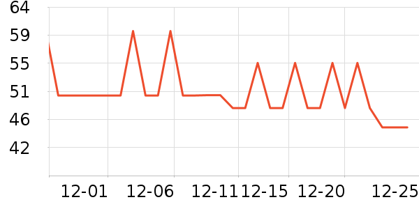 �λ���������ʷ�۸�