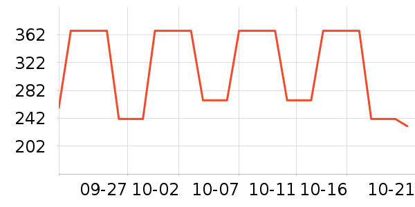 ������Ӥ�׶������/DHA ��ʷ�۸�