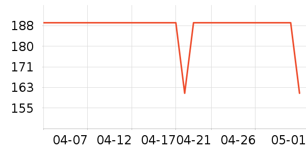 �����˶�����ʷ�۸�