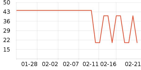 �Ѱ�����๤����ʷ�۸�